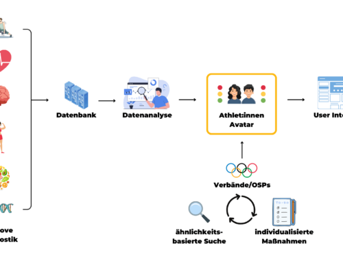 Datenmanagement im Sport – der Ansatz im WVL-Projekt in:prove